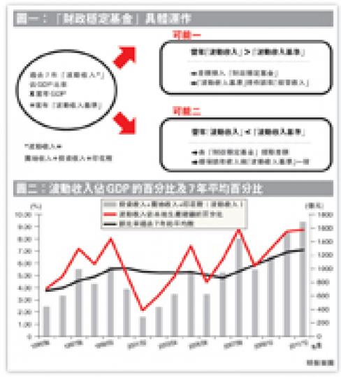 （明報製圖）