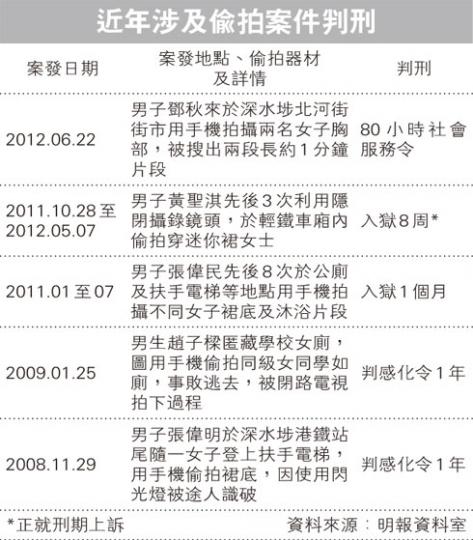 （明報製圖）