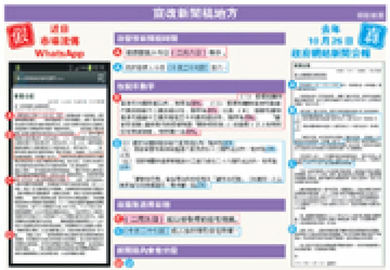 （明報製圖）