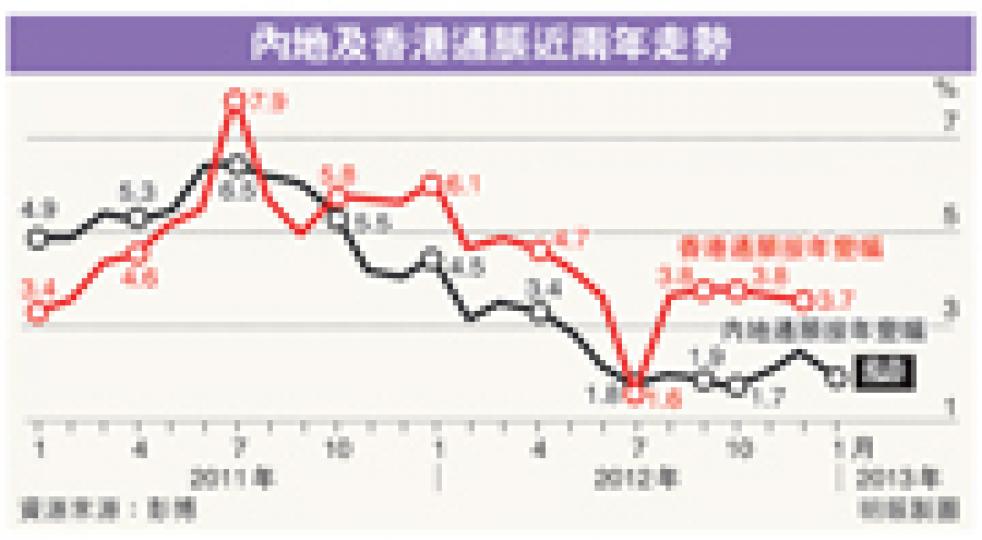 （明報製圖）