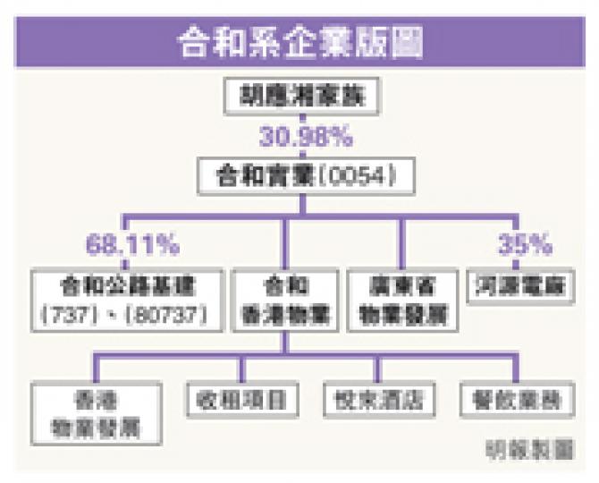 （明報製圖）