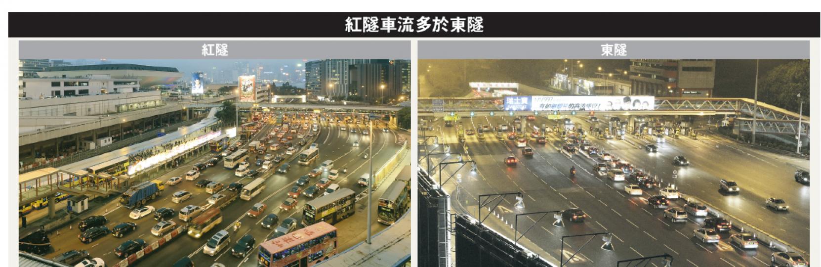 昨日傍晚6時半下班繁忙時間，本報兩記者分別在紅隧紅磡入口（左圖）和東隧九龍入口（右圖）同時間拍攝，東隧車流明顯較紅隧少。政府則欲以「紅加東減」方案將部分車流引往東隧，減少紅隧擠塞。 （余俊亮攝）