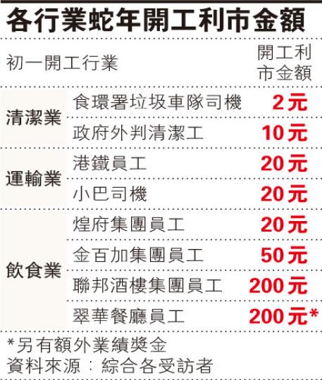 (明報製圖) (明報製圖)