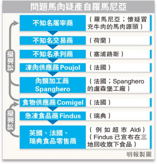 (明報製圖) (明報製圖)