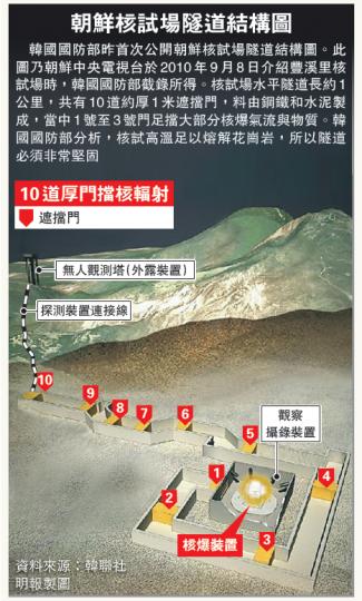 (明報製圖) (明報製圖)