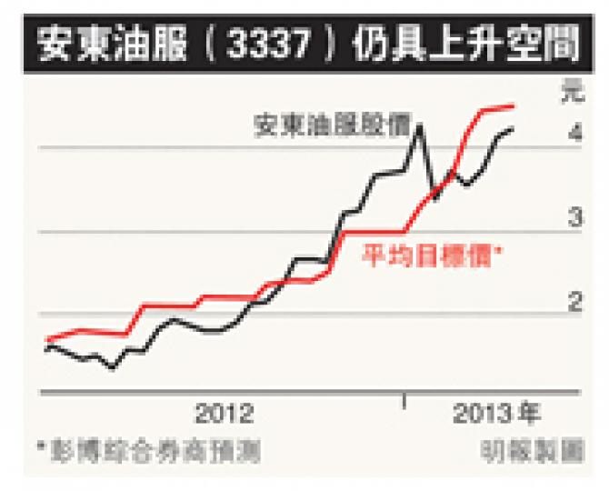 (明報製圖) (明報製圖)