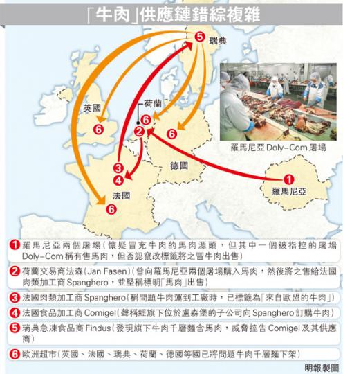 (明報製圖) (明報製圖)