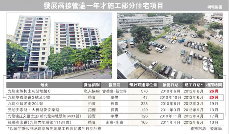 (明報製圖) (明報製圖)