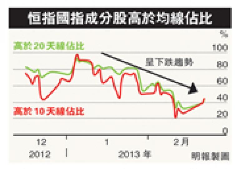 (明報製圖) (明報製圖)