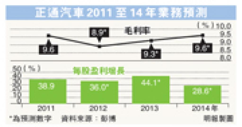 (明報製圖) (明報製圖)