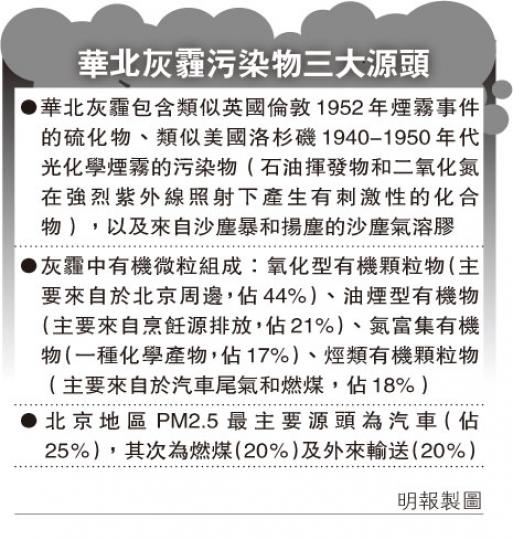 (明報製圖) (明報製圖)