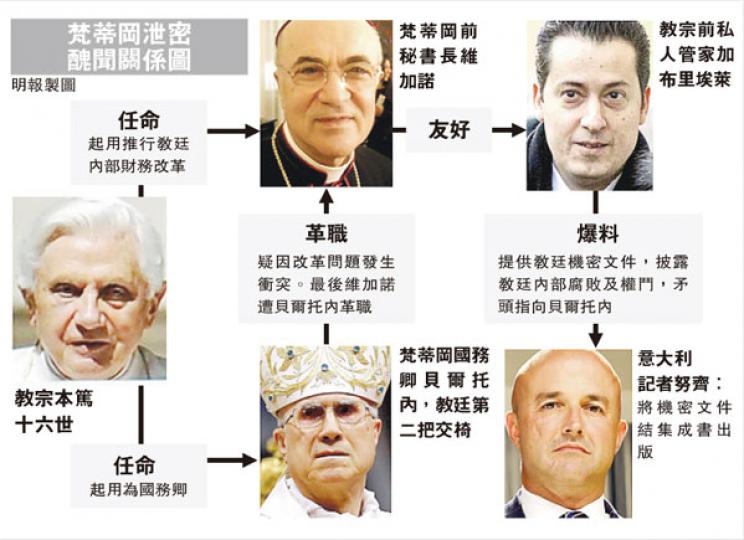 (明報製圖) (明報製圖)