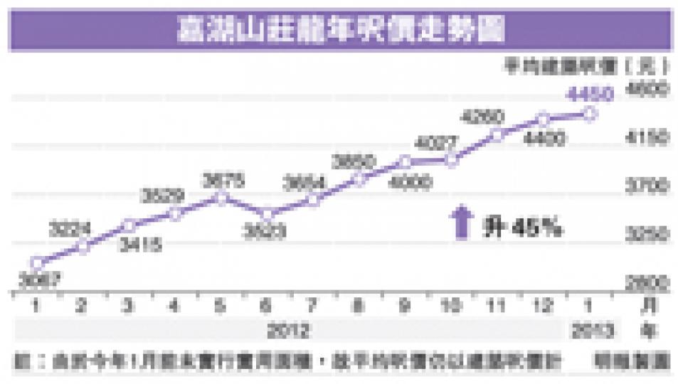 (明報製圖) (明報製圖)