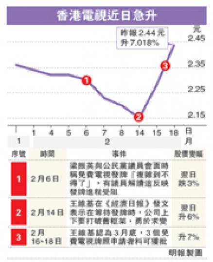 (明報製圖) (明報製圖)
