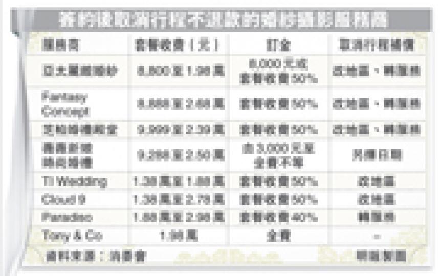 (明報製圖) (明報製圖)