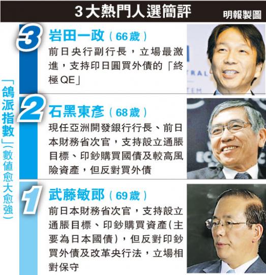 (明報製圖) (明報製圖)