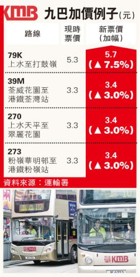 (明報製圖) (明報製圖)