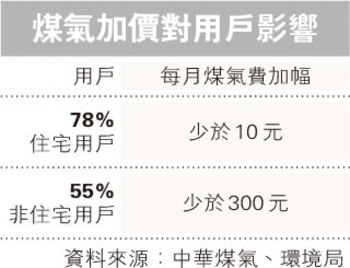 (明報製圖) (明報製圖)