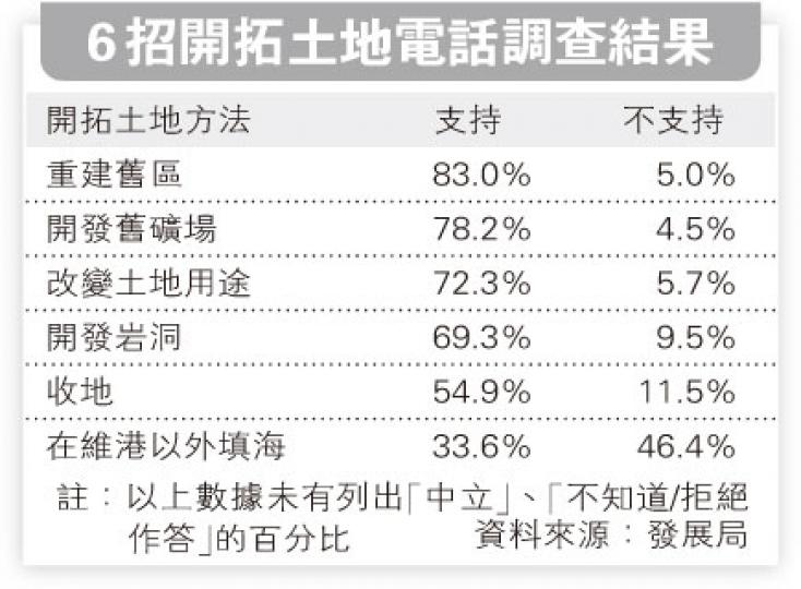 (明報製圖) (明報製圖)