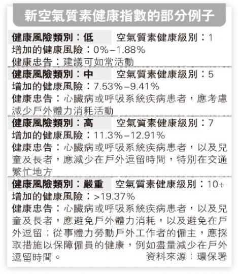 (明報製圖) (明報製圖)