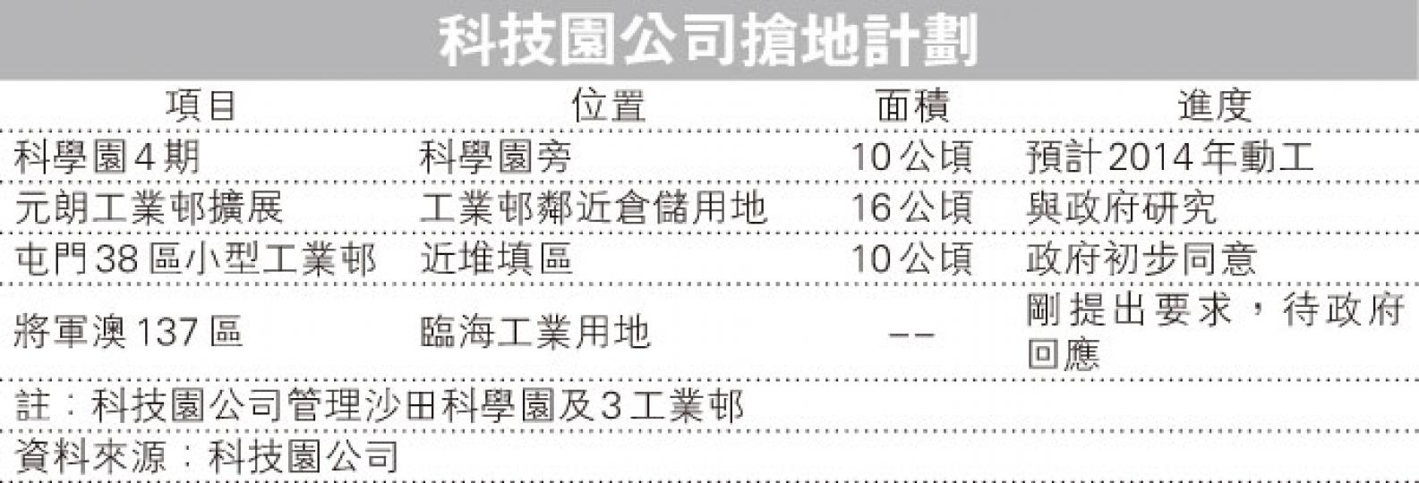 (明報製圖) (明報製圖)