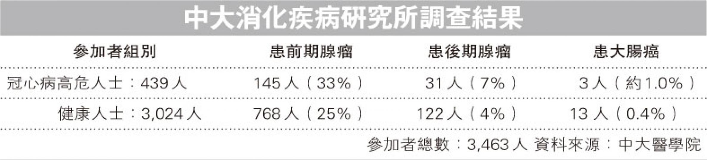 (明報製圖) (明報製圖)