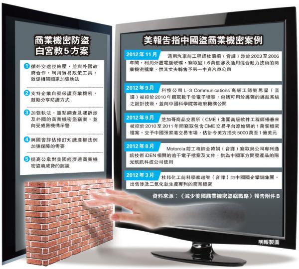 (明報製圖) (明報製圖)