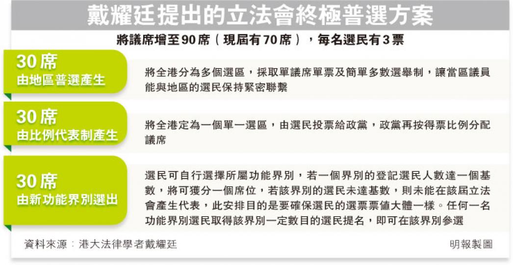 (明報製圖) (明報製圖)