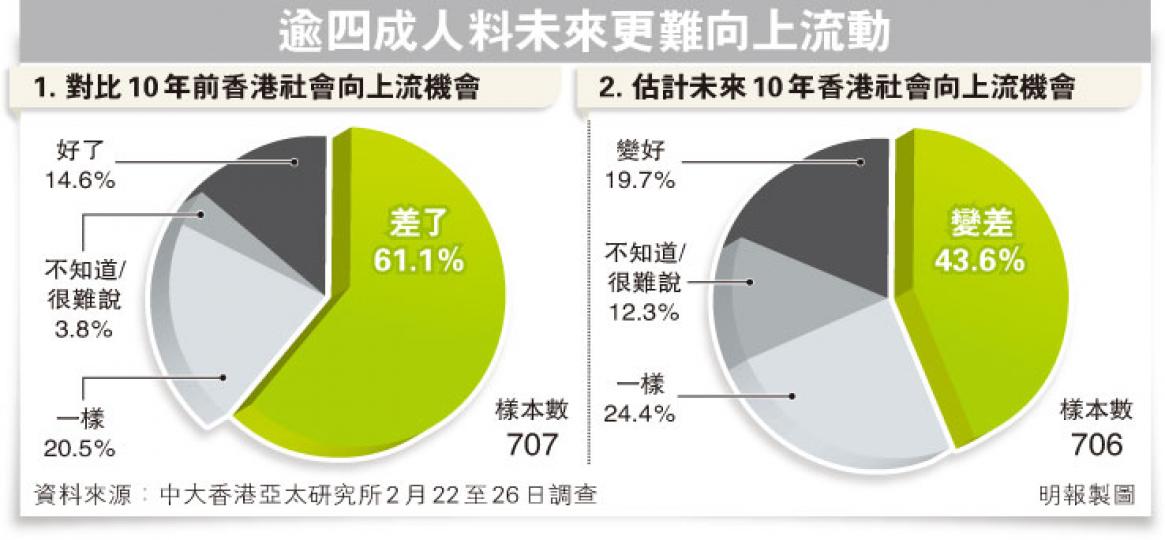 (明報製圖) (明報製圖)