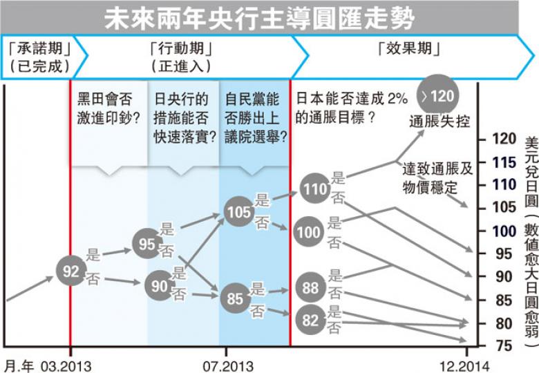 (明報製圖) (明報製圖)