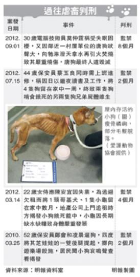 (明報製圖) (明報製圖)
