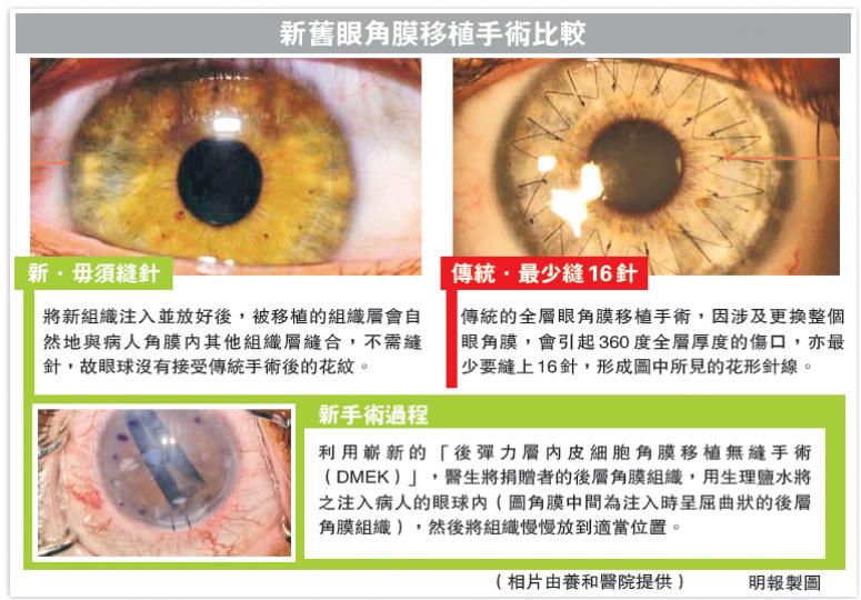 (明報製圖) (明報製圖)