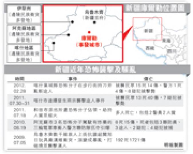 (明報製圖) (明報製圖)