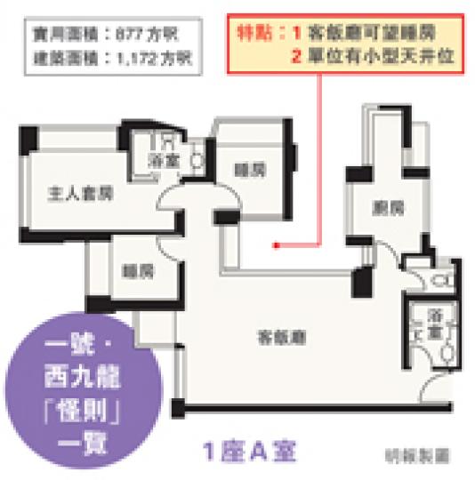 （明報製圖）