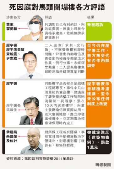 (明報製圖) (明報製圖)