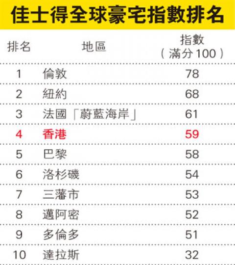 (明報製圖) (明報製圖)