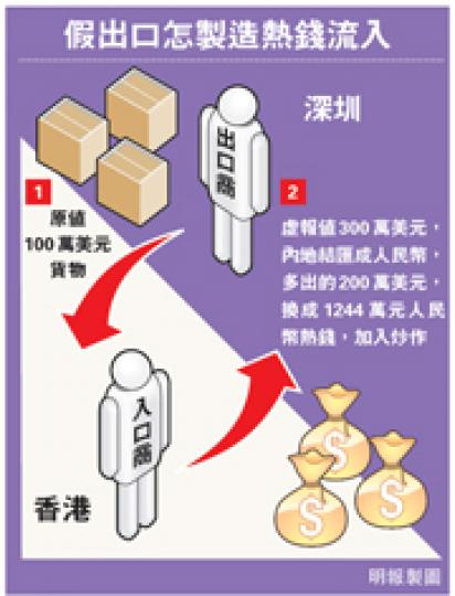 (明報製圖) (明報製圖)