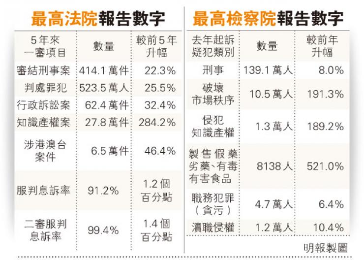 (明報製圖) (明報製圖)