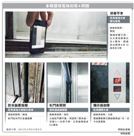 (明報製圖) (明報製圖)