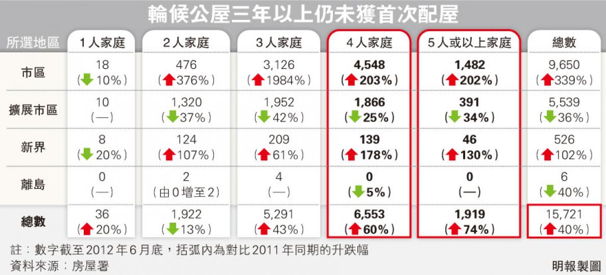(明報製圖) (明報製圖)