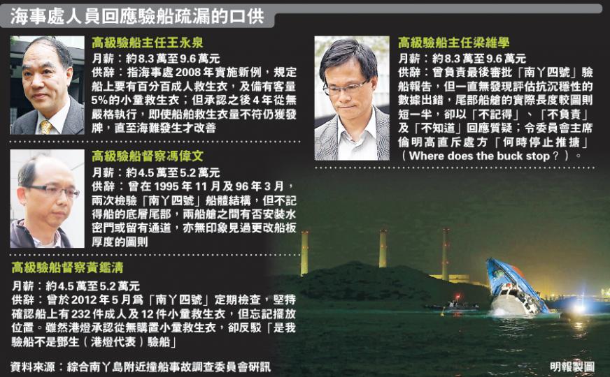 (明報製圖) (明報製圖)