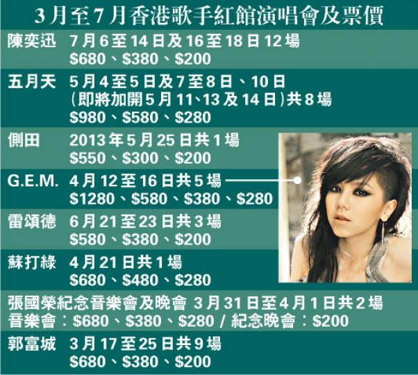 (明報製圖) (明報製圖)