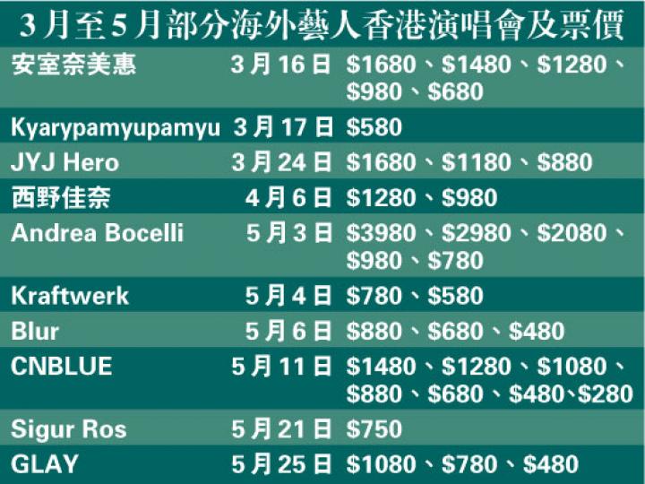(明報製圖) (明報製圖)