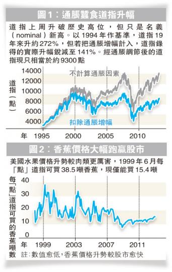 (明報製圖) (明報製圖)