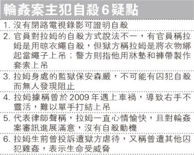 （明報製圖）