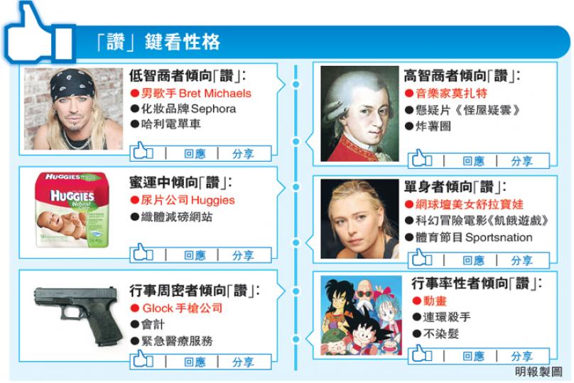 （明報製圖）