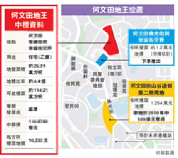 （明報製圖）
