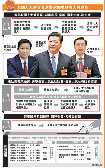 （明報製圖）