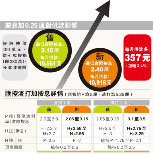 （明報製圖）