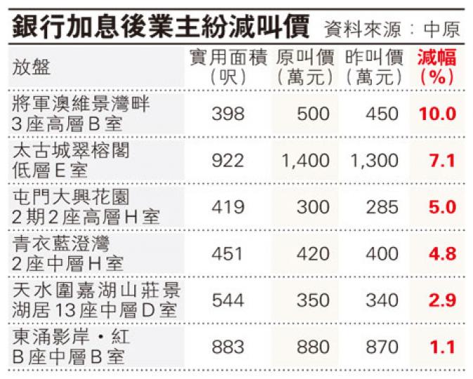 （明報製圖）